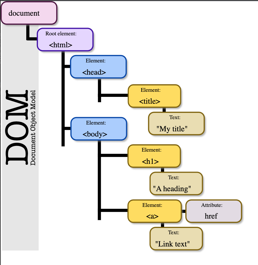 Family-tree